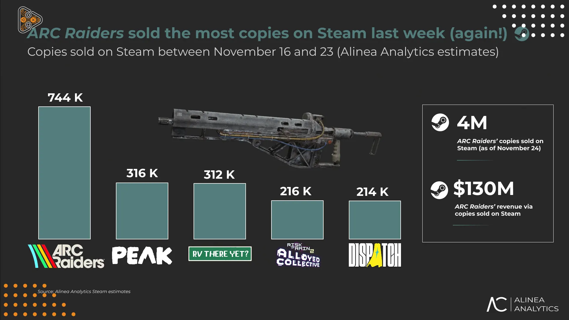 alinea5bestsell-port_11zon