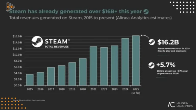 steamrevenue-port_11zon