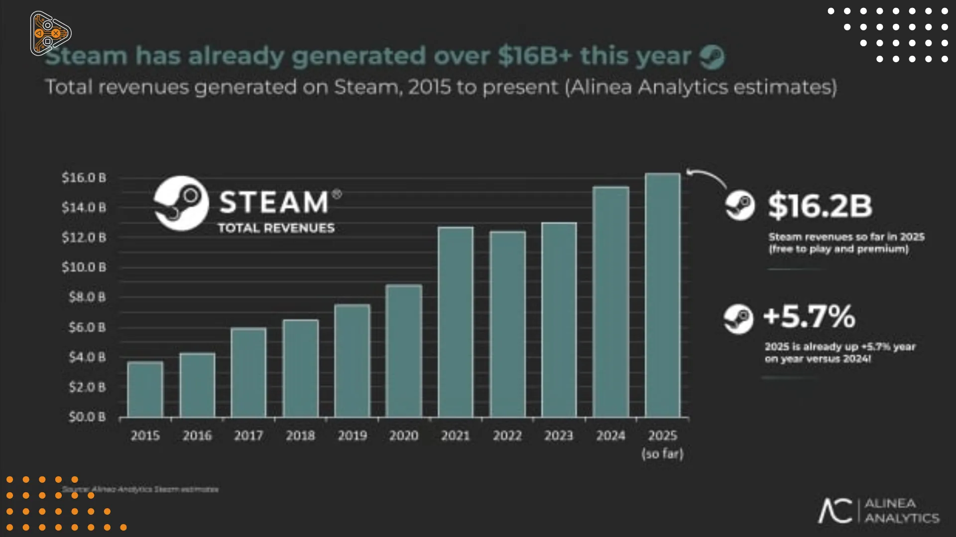 steamrevenue-port_11zon