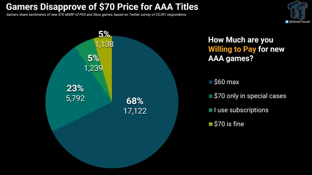 109453 70 microtransaction prices not game could increase in 2026 full 11zon