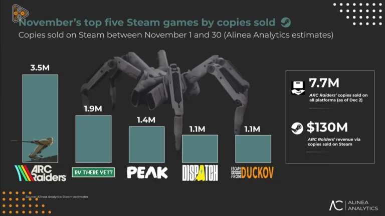 top5steamnov-port_11zon