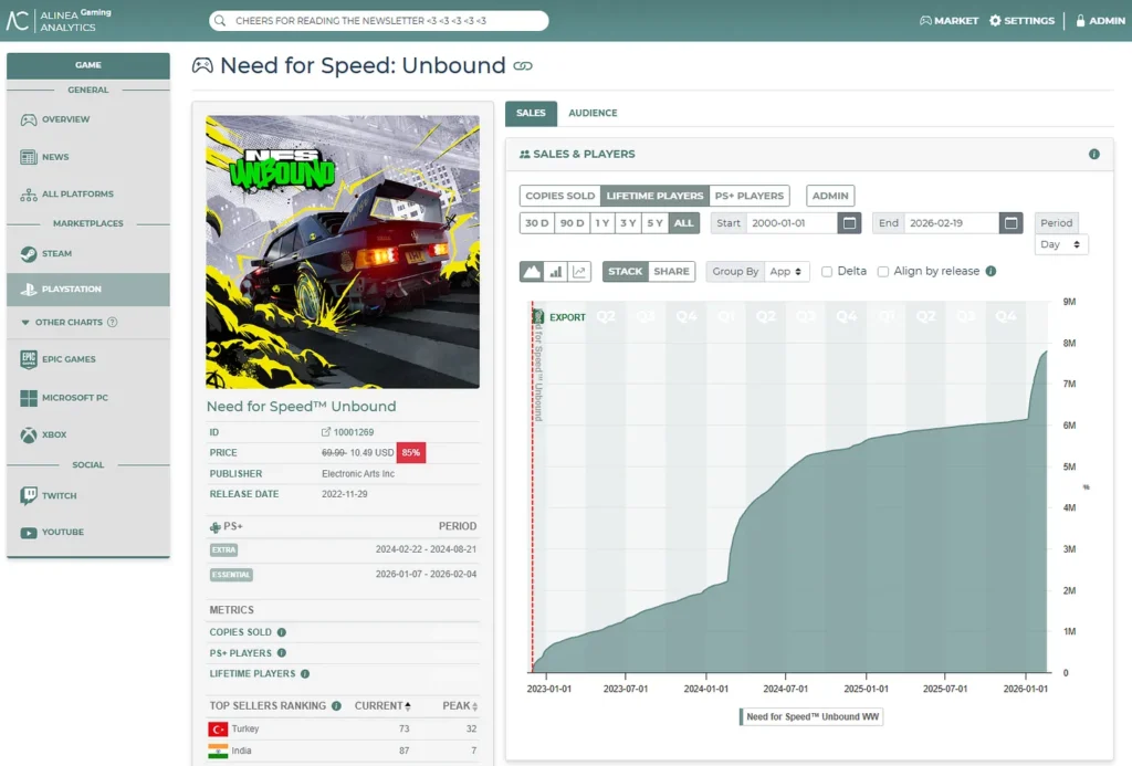 PlayStation Plus enero: números que redefinen la estrategia 7 0e8ef5b0 bab4 4192 8ed3 5825fabc34bc 1499x1015