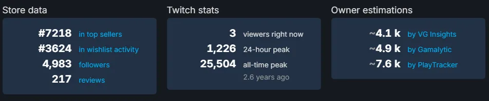 steam charts: Brokenlore Unfollow