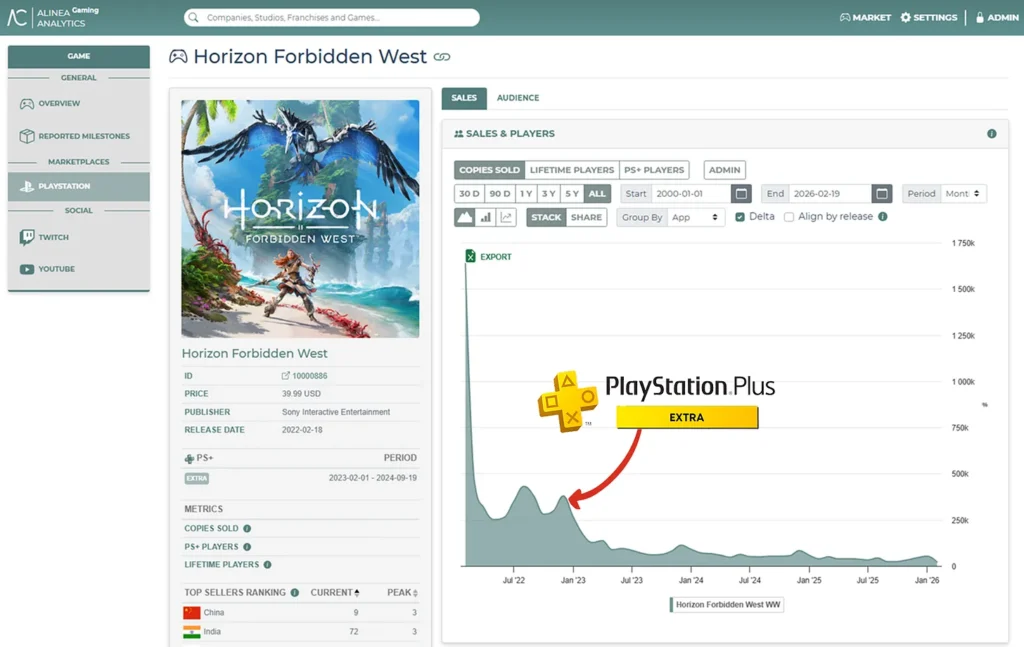 PlayStation Plus enero: números que redefinen la estrategia 8 a270fa56 8759 4c1b 8183 8645a855f36c 1558x984