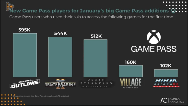 gamepassenero-port_11zon