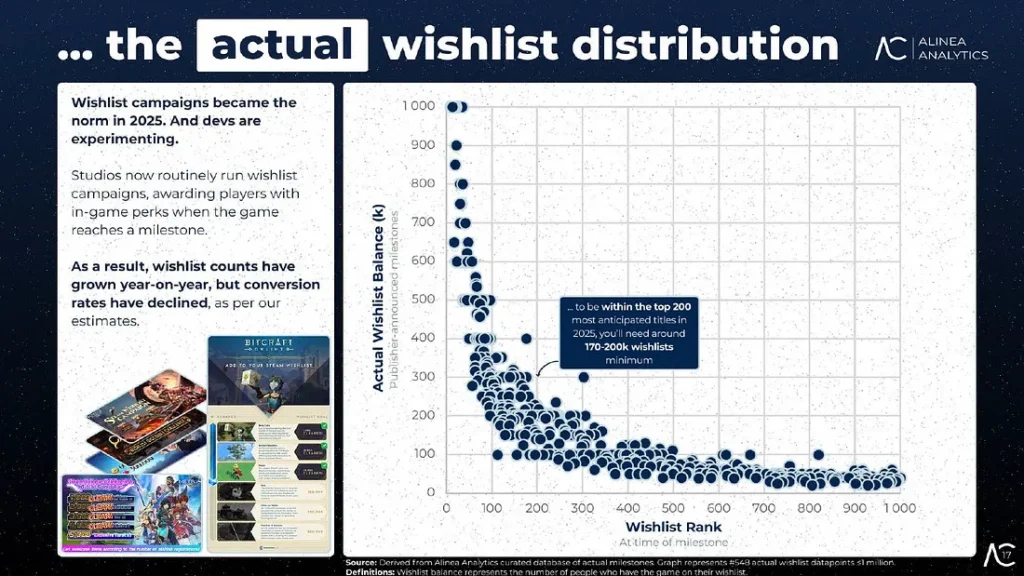 Next Fest: lecciones de wishlists, conversión y precio 8 unnamed 11zon 1 1