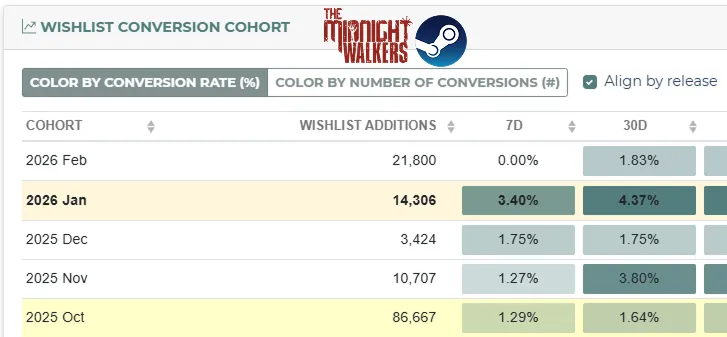 Next Fest: lecciones de wishlists, conversión y precio 7 unnamed 11zon 5
