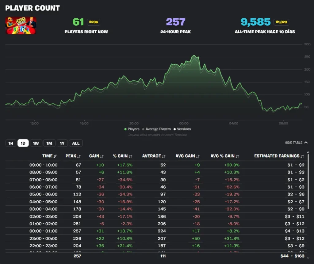 Opera Captura de pantalla 2026 03 10 094913 fortnite.gg 11zon