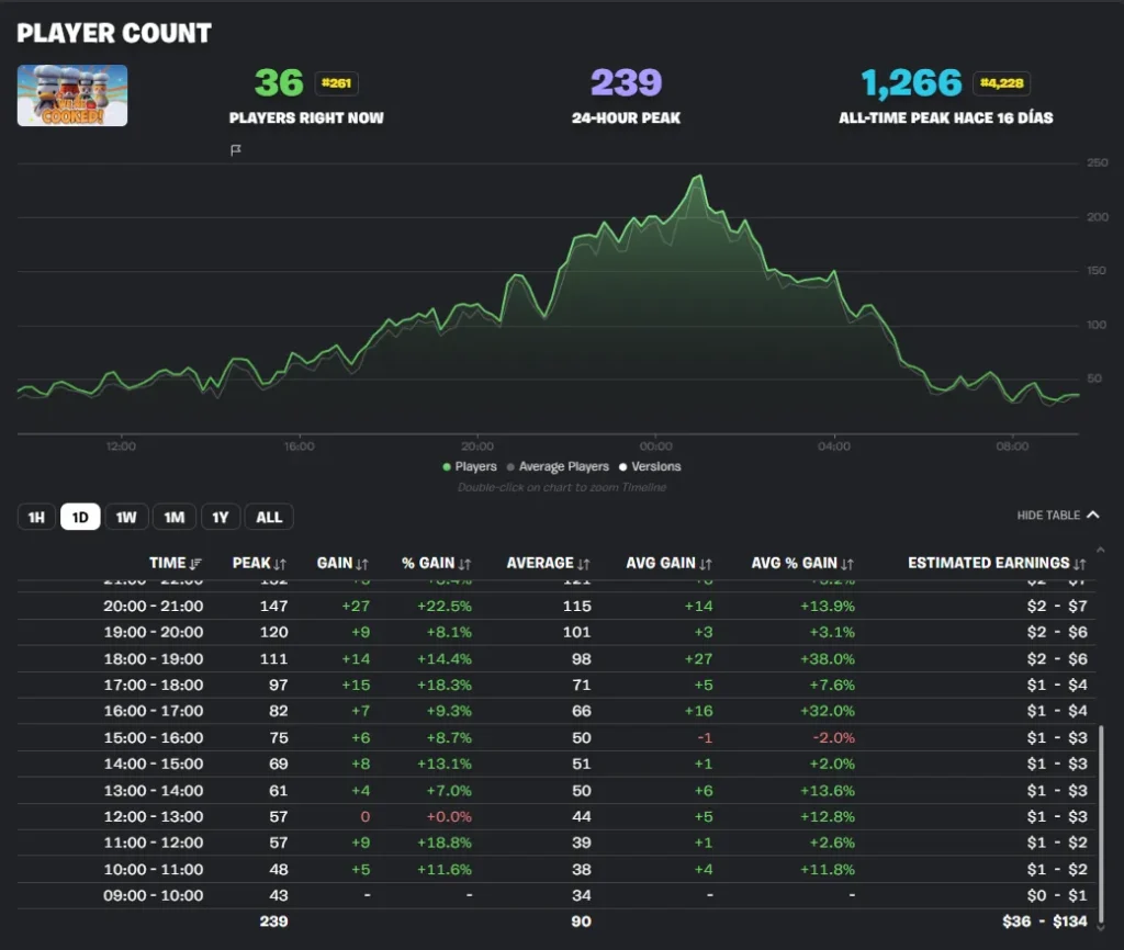 Opera Captura de pantalla 2026 03 10 095037 fortnite.gg 11zon