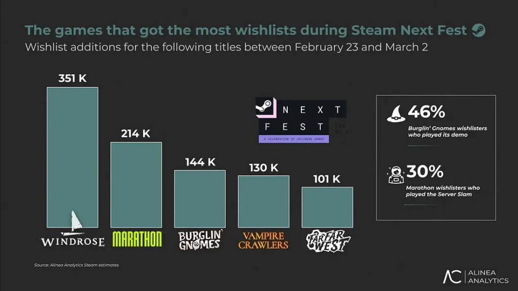Marathon: ¿el próximo Concord? Los números que alertan 8 unnamed 1 11zon