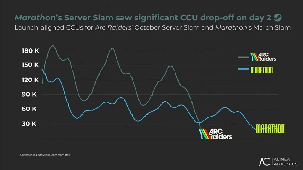 Marathon: ¿el próximo Concord? Los números que alertan 9 unnamed 11zon