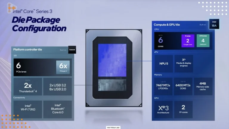 CPU escasean más que RAM; esperanza en Intel 18A