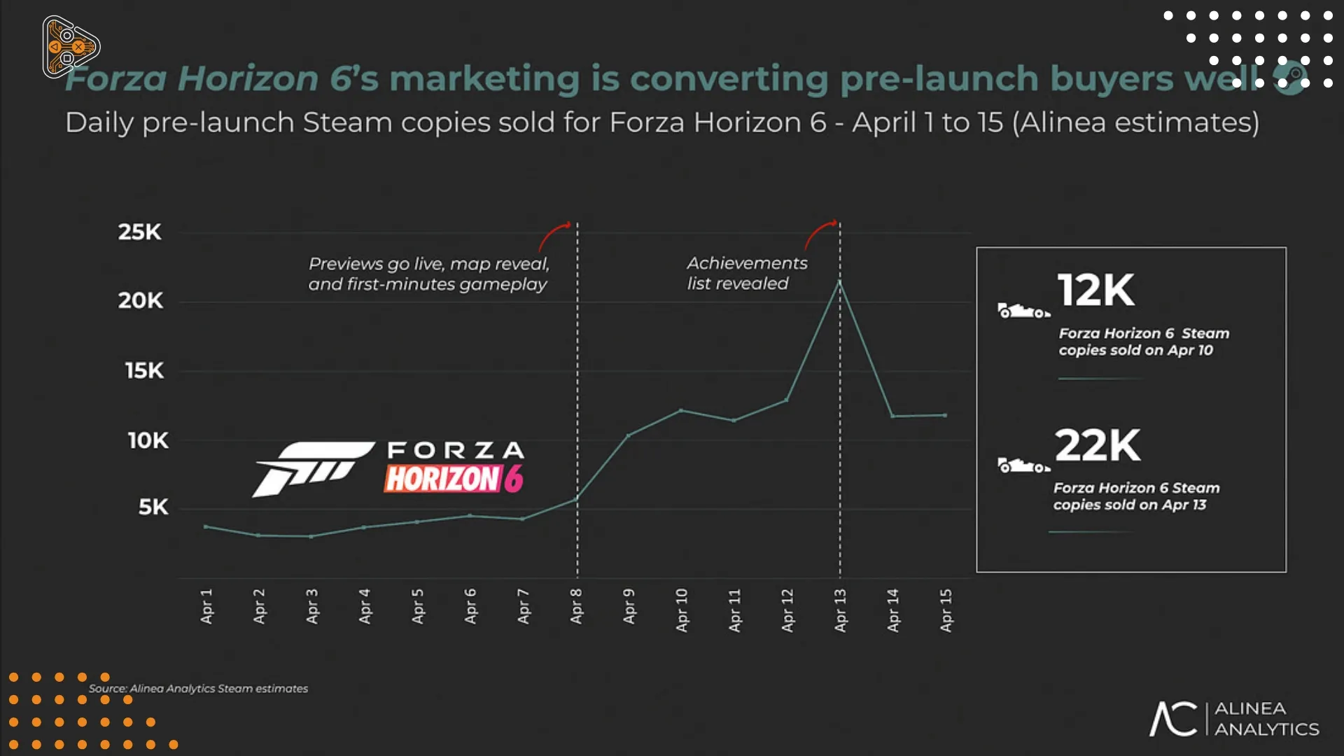 forza-alinea-port_11zon