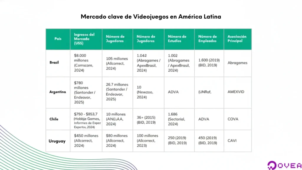 Paraguay y el Mercosur: lecciones para la industria de videojuegos 10 infopymerco2 11zon