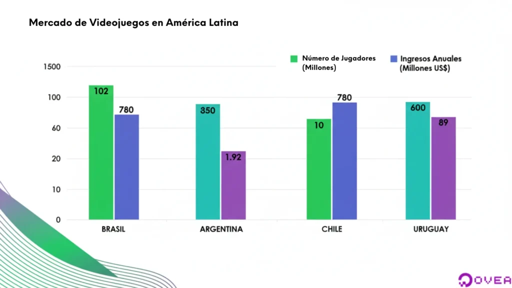 Paraguay y el Mercosur: lecciones para la industria de videojuegos 9 infopymerco3 11zon