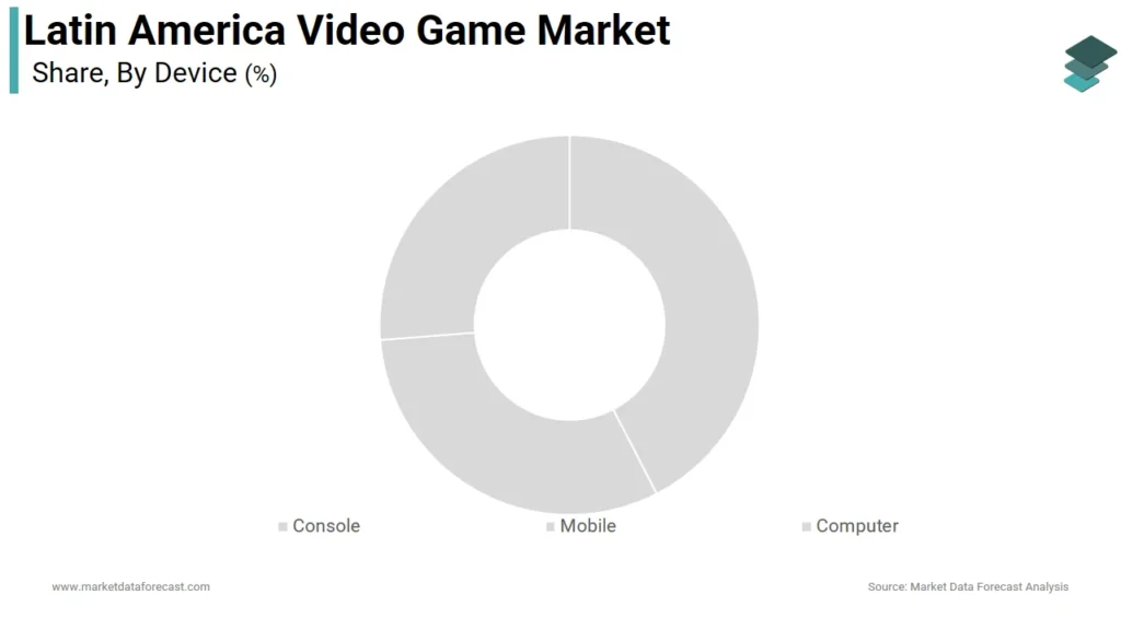 latin america video game market by device