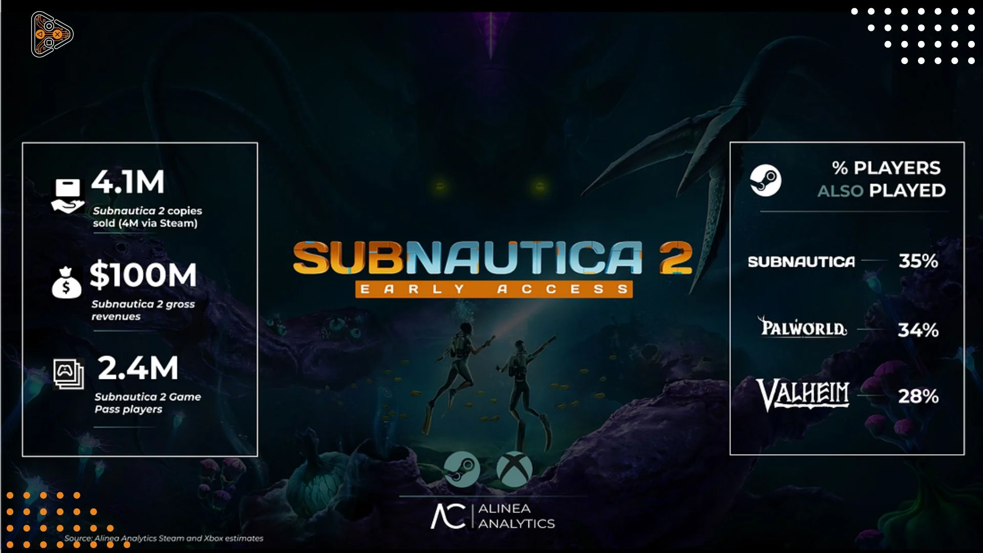 subnaituicaalinea-port