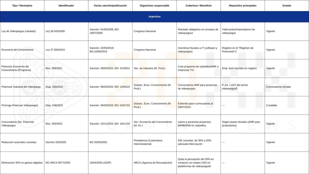 tabla1