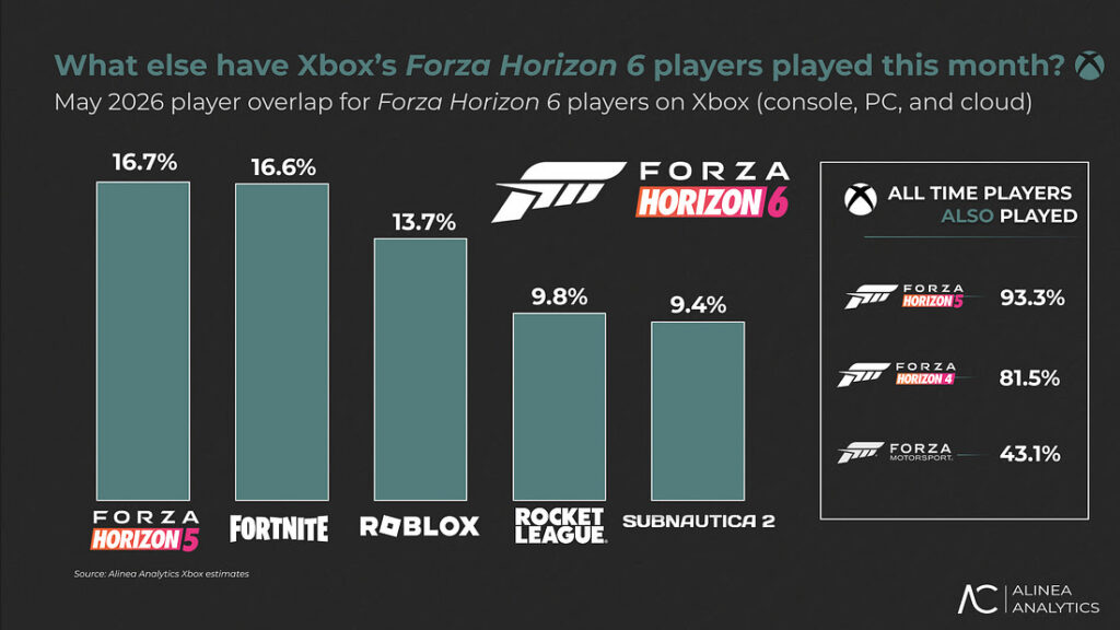 forza horizon 6 gamepass