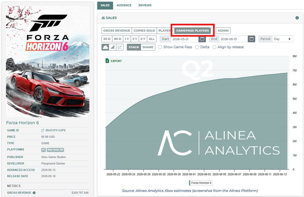 forza alinea 2026