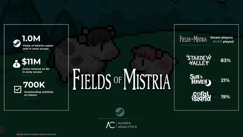 Black Flag y Mistria: El verano de la nostalgia y la cosecha 9 631d1d2b d049 4a94 8548 89070903dd47 1920x1080