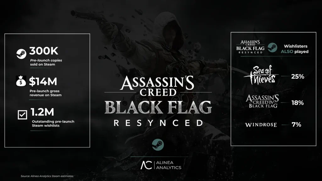 Black Flag y Mistria: El verano de la nostalgia y la cosecha 8 a2c1999b 493e 442b 9549 35f7eab2bf56 1920x1080