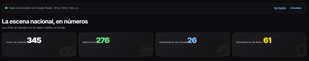 Repositorio de juegos paraguayos actualiza datos y sistema de carga 10 image 2