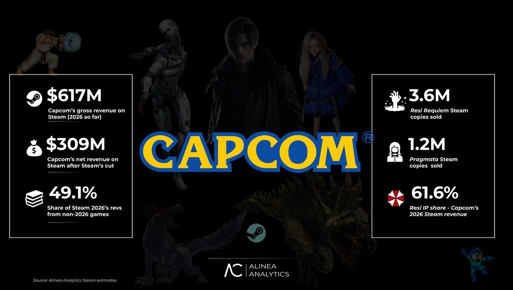 capcom alineaps20261