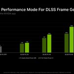 DLSS-Frame-Generation-Preset-C-Performance-Boost