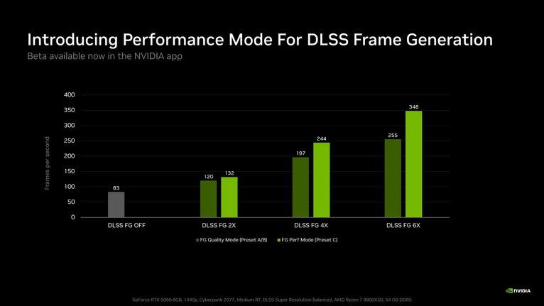 DLSS-Frame-Generation-Preset-C-Performance-Boost