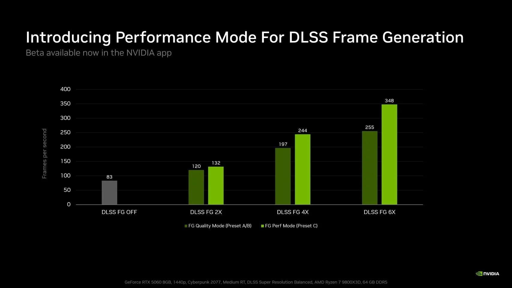 DLSS-Frame-Generation-Preset-C-Performance-Boost