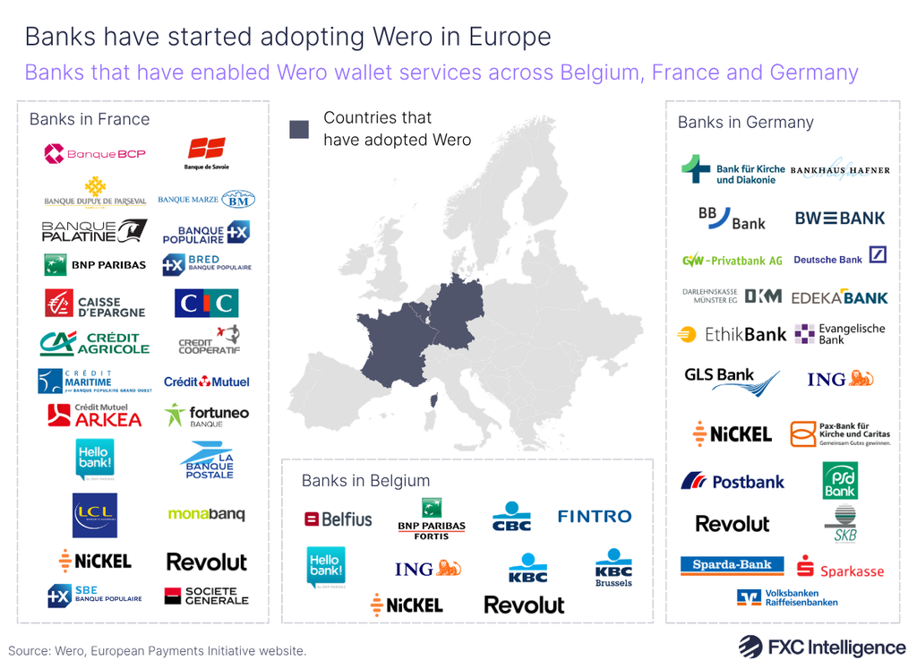 Wero banks map 1