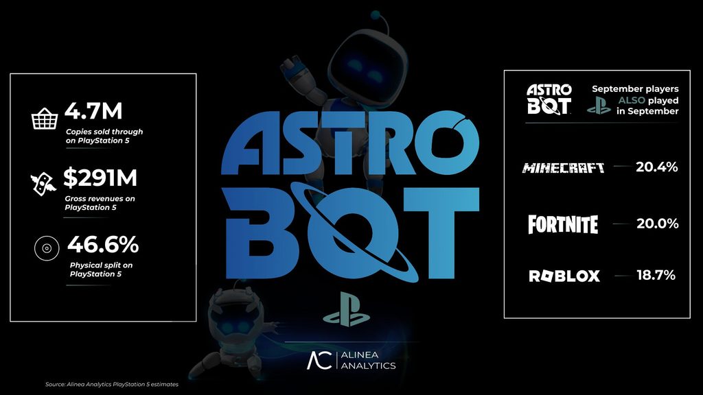 asatrobot goty stats