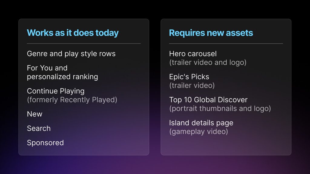 discover redesign table