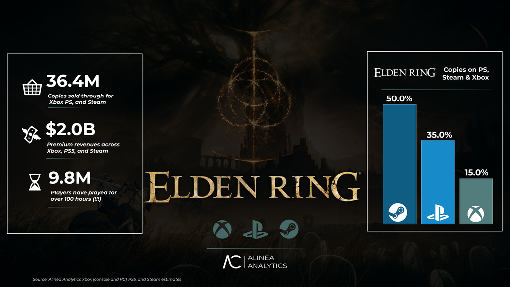 elden ring goty stats