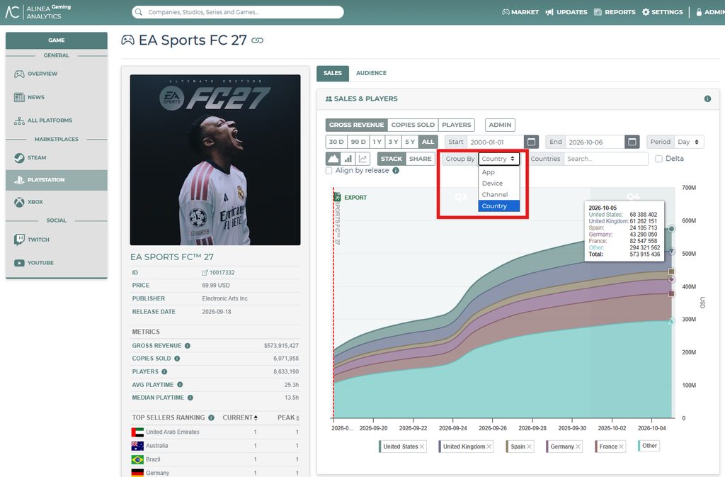fc stats